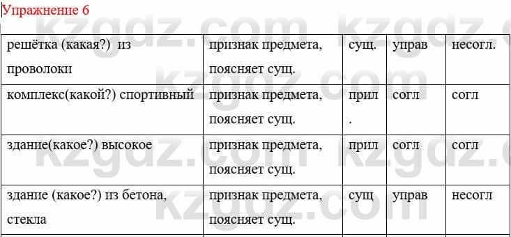 Русский язык и литература Жанпейс У. 8 класс 2018 Упражнение 6