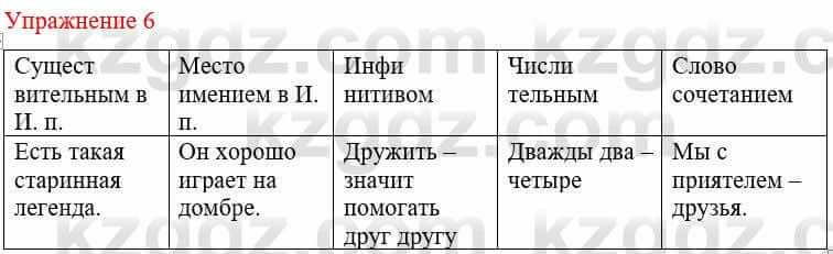 Русский язык и литература Жанпейс У. 8 класс 2018 Упражнение 6