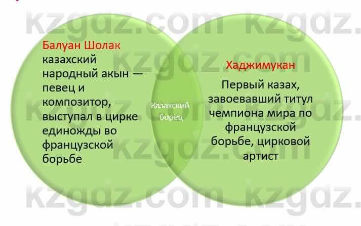 Русский язык и литература Жанпейс У. 8 класс 2018 Упражнение 10