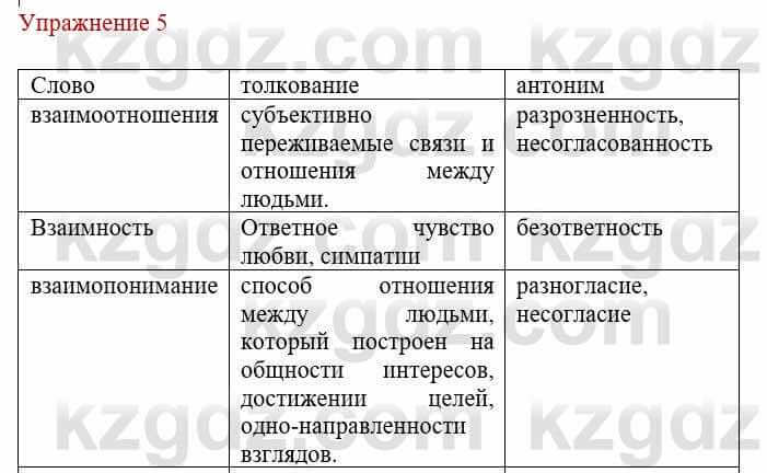 Русский язык и литература Жанпейс У. 8 класс 2018 Упражнение 5