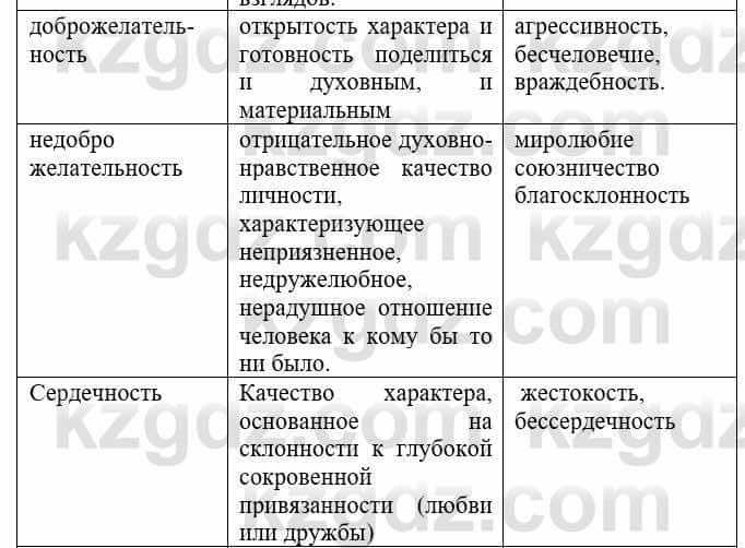 Русский язык и литература Жанпейс У. 8 класс 2018 Упражнение 5