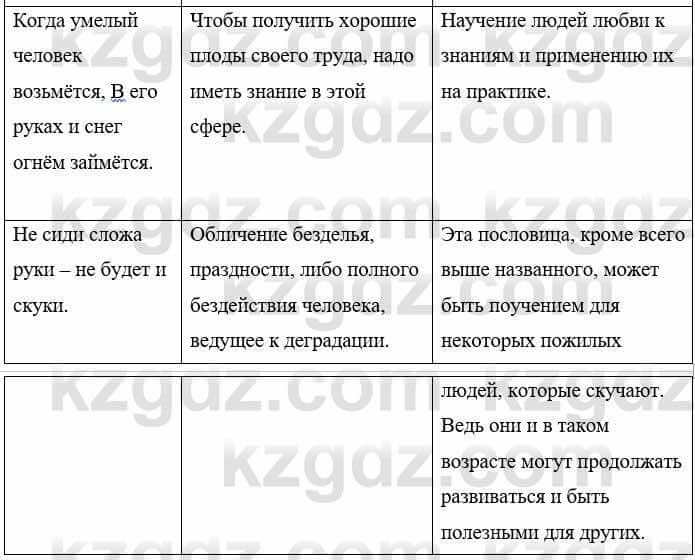 Русский язык и литература Жанпейс У. 8 класс 2018 Упражнение 13