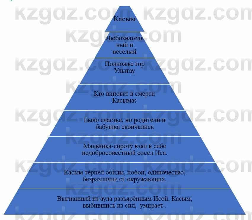 Русский язык и литература Жанпейс У. 8 класс 2018 Упражнение 7