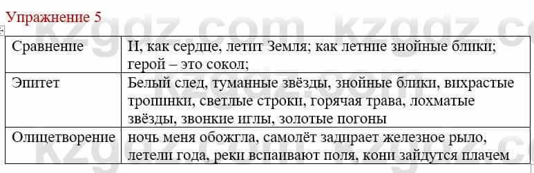 Русский язык и литература Жанпейс У. 8 класс 2018 Упражнение 5