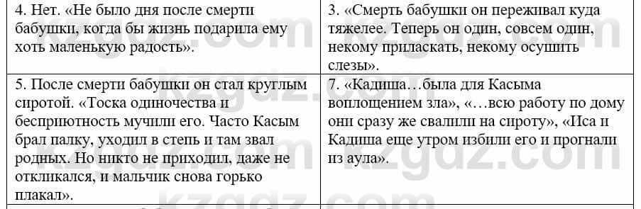 Русский язык и литература Жанпейс У. 8 класс 2018 Упражнение 2