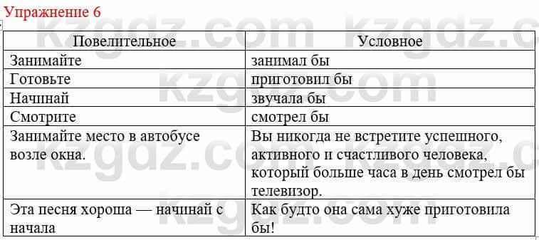 Русский язык и литература Жанпейс У. 8 класс 2018 Упражнение 6