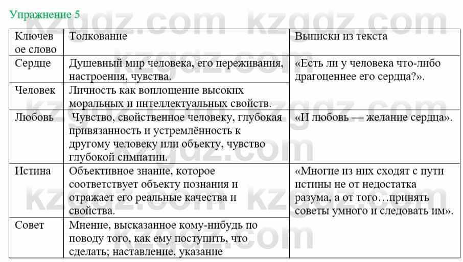 Русский язык и литература Жанпейс У. 8 класс 2018 Упражнение 5