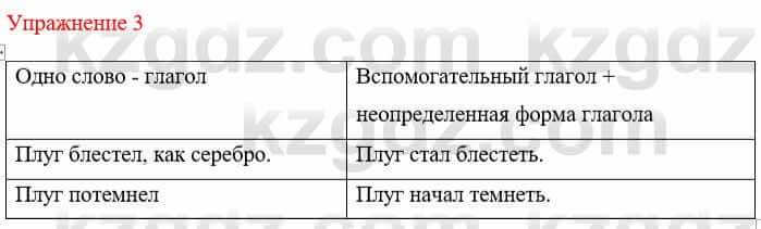 Русский язык и литература Жанпейс У. 8 класс 2018 Упражнение 3