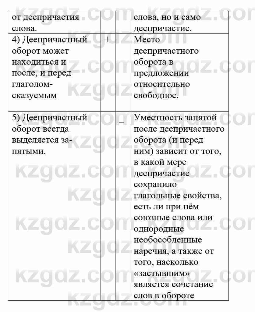 Русский язык и литература Жанпейс У. 8 класс 2018 Упражнение 9