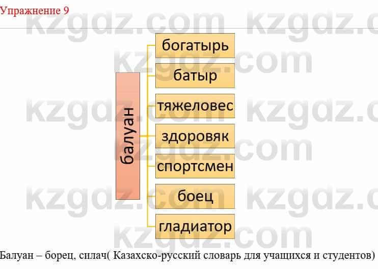 Русский язык и литература Жанпейс У. 8 класс 2018 Упражнение 9