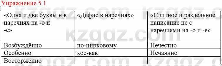 Русский язык и литература Жанпейс У. 8 класс 2018 Упражнение 5