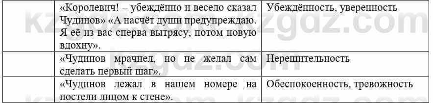 Русский язык и литература Жанпейс У. 8 класс 2018 Упражнение 13