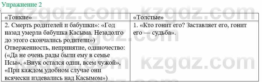 Русский язык и литература Жанпейс У. 8 класс 2018 Упражнение 2