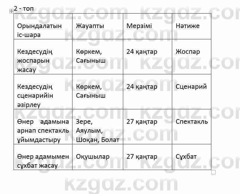 Казахский язык и литература Оразбаева Ф. 6 класс 2018 Упражнение 10