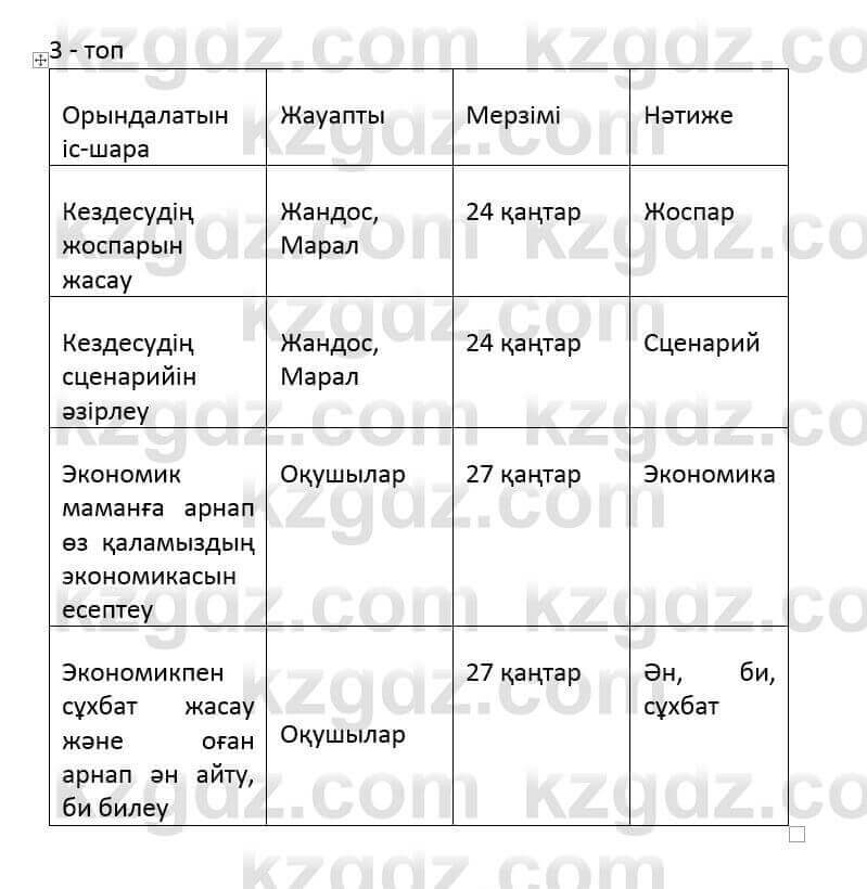 Казахский язык и литература Оразбаева Ф. 6 класс 2018 Упражнение 10