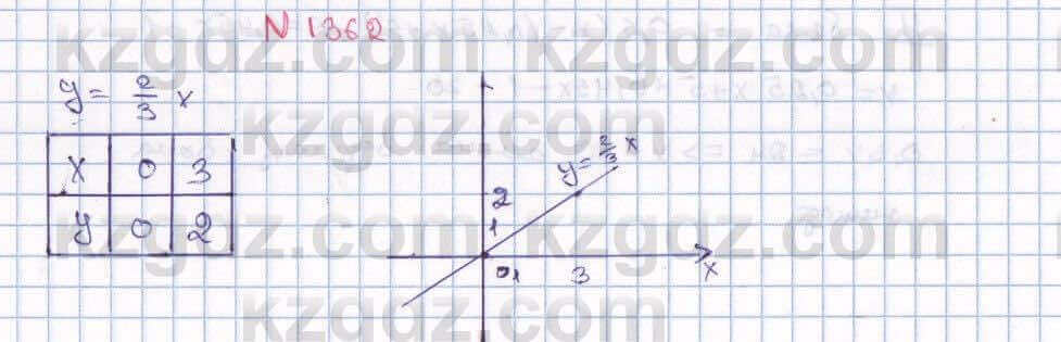 Математика Алдамуратова 6 класс 2018 Упражнение 1362