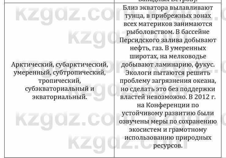 Естествознание Каратабанов Р., Верховцева Л. 6 класс 2019 Задание 3