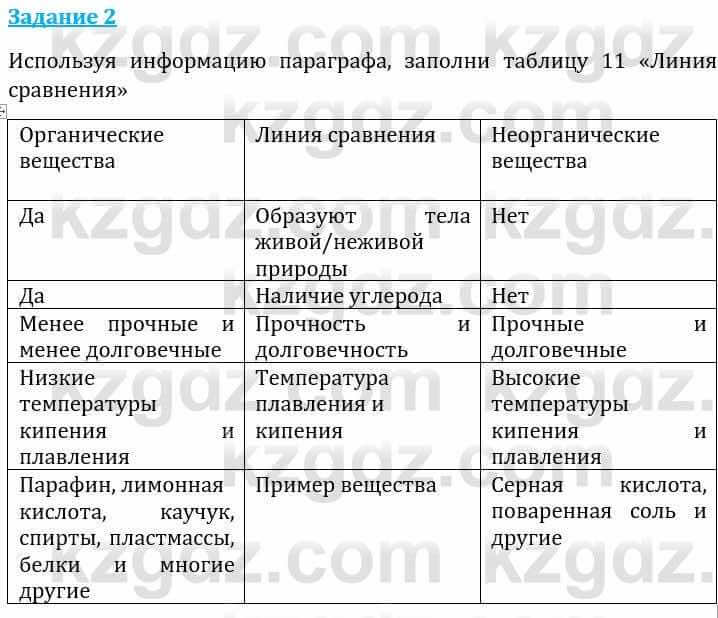 Естествознание Каратабанов Р., Верховцева Л. 6 класс 2019 Задание 2