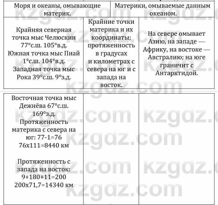 Естествознание Каратабанов Р., Верховцева Л. 6 класс 2019 Задание 3