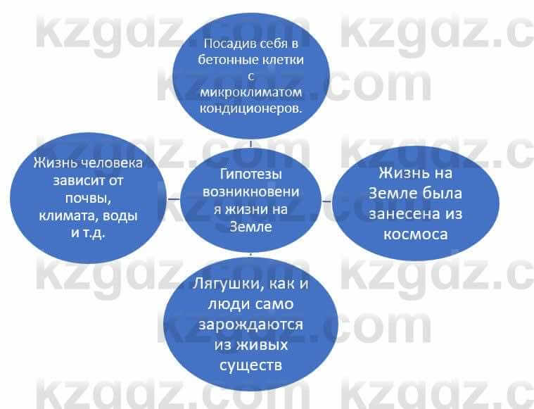 Естествознание Каратабанов Р., Верховцева Л. 6 класс 2019 Задание 2