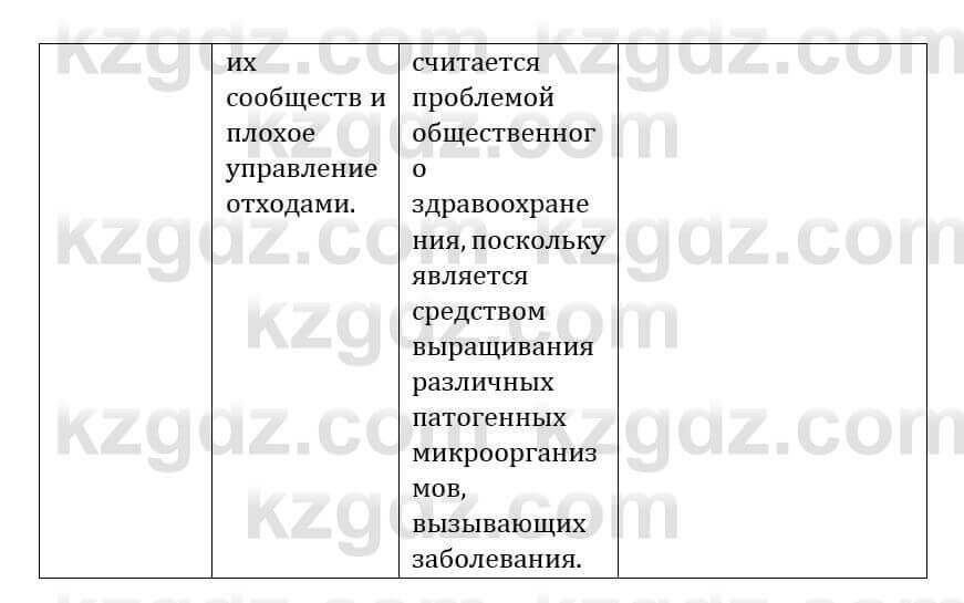 Естествознание Абдиманапов Б.Ш. 5 класс 2017 Вопрос 2