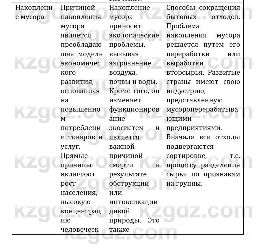 Естествознание Абдиманапов Б.Ш. 5 класс 2017 Вопрос 2