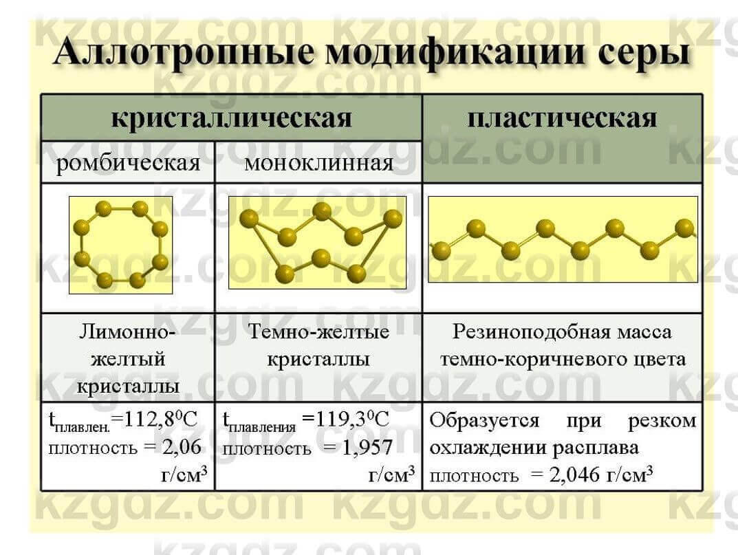 Химия Усманова М. 9 класс 2019 Упражнение 1