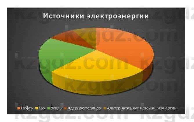 Естествознание Абдиманапов Б.Ш. 6 класс 2018 Вопрос 2