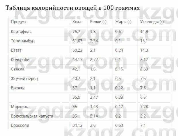 Естествознание Абдиманапов Б.Ш. 6 класс 2018 Задание Задание 3