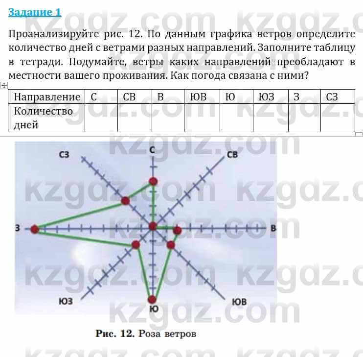 Естествознание Абдиманапов Б.Ш. 6 класс 2018 Задание Задание 1