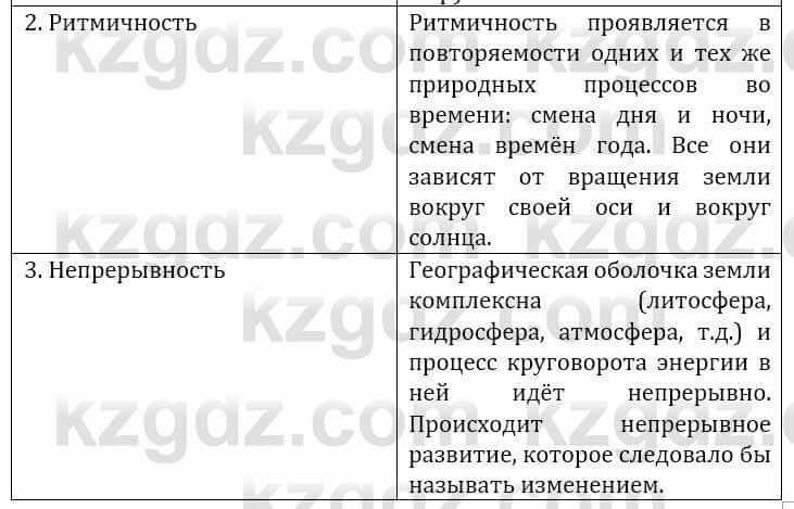 Естествознание Абдиманапов Б.Ш. 6 класс 2018 Задание Задание 2