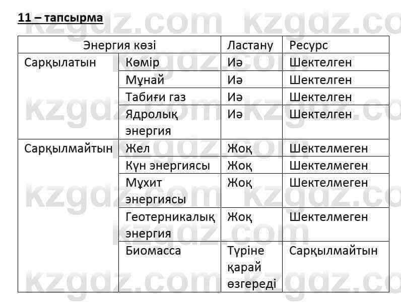 Казахский язык и литература Оразбаева Ф. 6 класс 2018 Упражнение 11