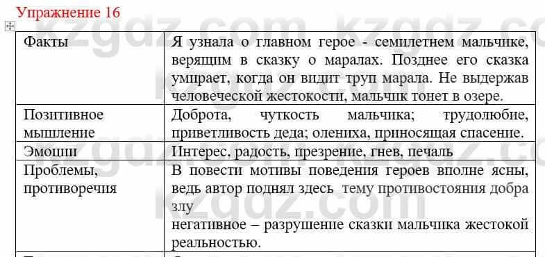 Русский язык и литература Жанпейс У. 9 класс 2019 Упражнение 16