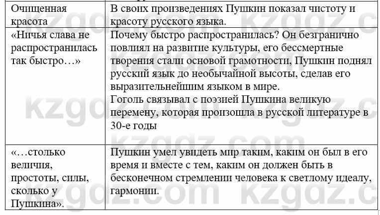 Русский язык и литература Жанпейс У. 9 класс 2019 Упражнение 6