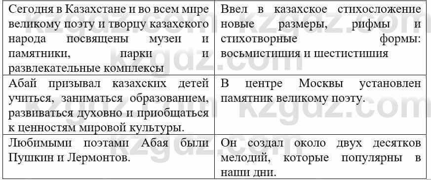 Русский язык и литература Жанпейс У. 9 класс 2019 Упражнение 2