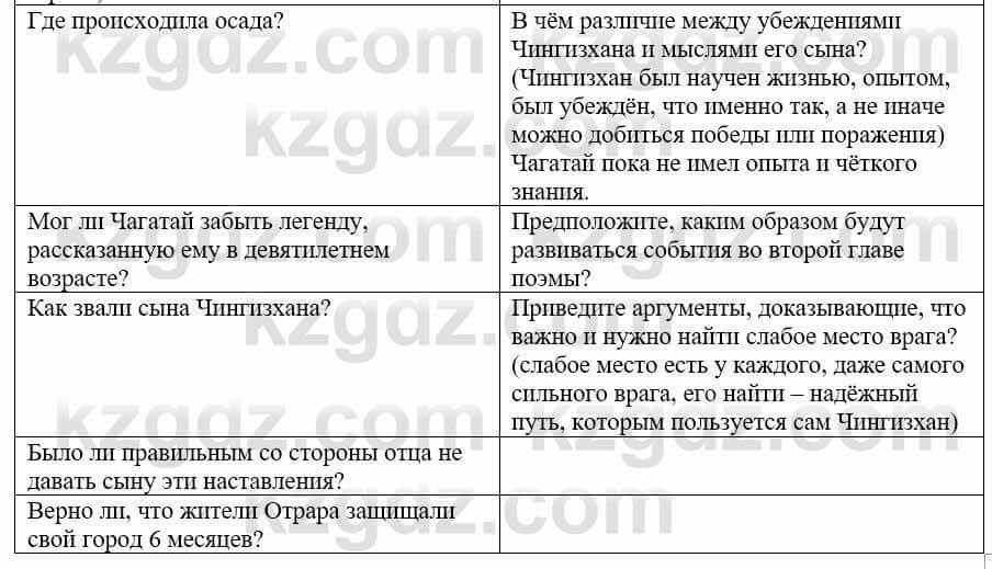 Русский язык и литература Жанпейс У. 9 класс 2019 Упражнение 4