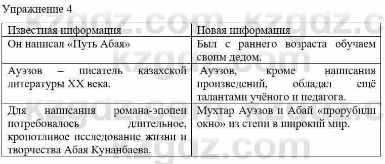 Русский язык и литература Жанпейс У. 9 класс 2019 Упражнение 4