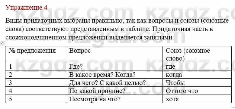 Русский язык и литература Жанпейс У. 9 класс 2019 Упражнение 4