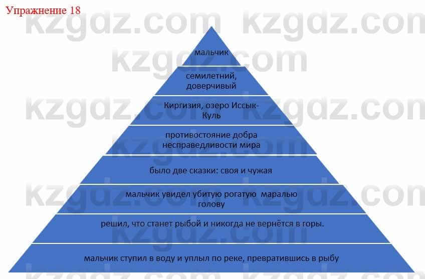 Русский язык и литература Жанпейс У. 9 класс 2019 Упражнение 18