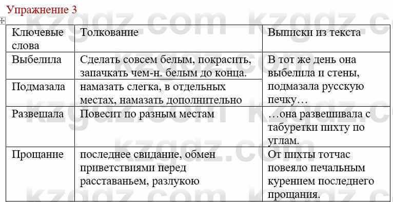 Русский язык и литература (Часть 1) Жанпейс У. 9 класс 2019 Упражнение 31