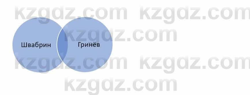 Русский язык и литература Жанпейс У. 9 класс 2019 Упражнение 24