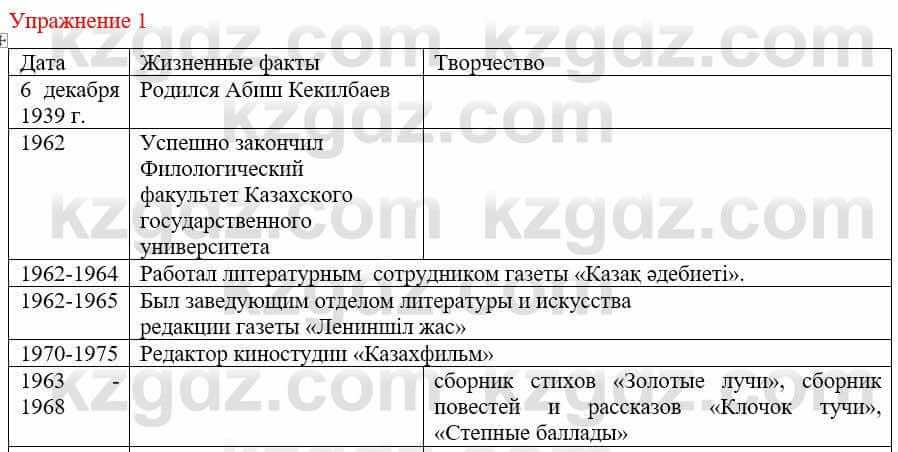 Русский язык и литература Жанпейс У. 9 класс 2019 Упражнение 1