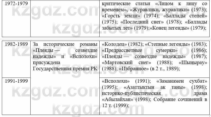 Русский язык и литература (Часть 1) Жанпейс У. 9 класс 2019 Упражнение 11