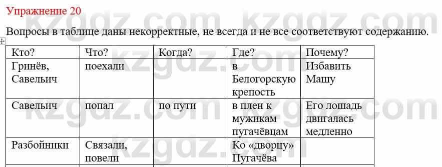 Русский язык и литература Жанпейс У. 9 класс 2019 Упражнение 20