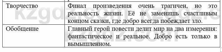 Русский язык и литература Жанпейс У. 9 класс 2019 Упражнение 16