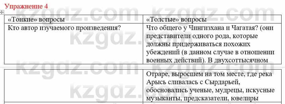 Русский язык и литература Жанпейс У. 9 класс 2019 Упражнение 4