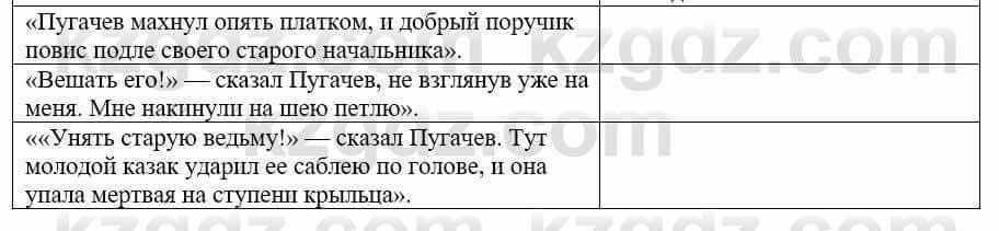 Русский язык и литература Жанпейс У. 9 класс 2019 Упражнение 16