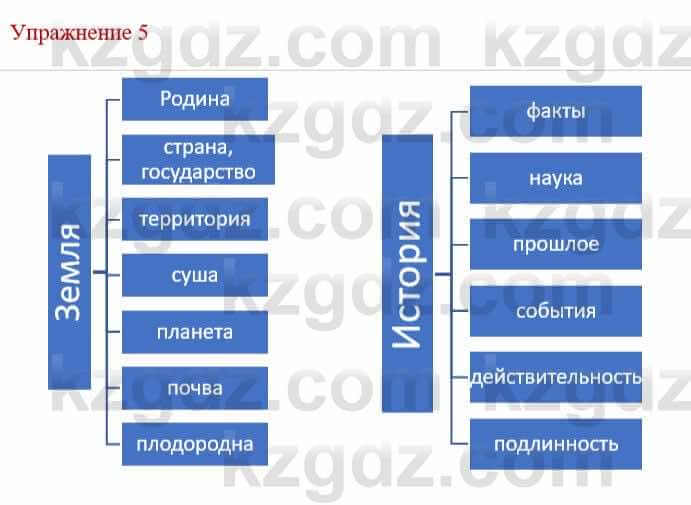 Русский язык и литература (Часть 1) Жанпейс У. 9 класс 2019 Упражнение 51