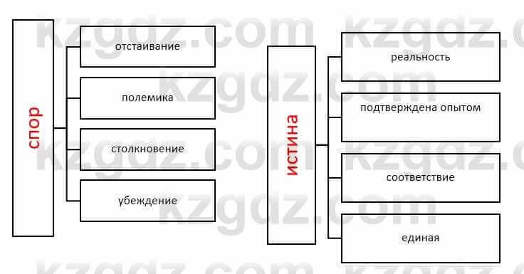 Русский язык и литература Жанпейс У. 9 класс 2019 Упражнение 7