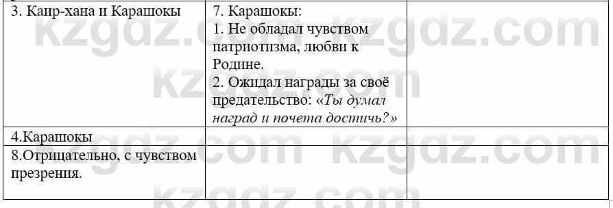 Русский язык и литература Жанпейс У. 9 класс 2019 Упражнение 9